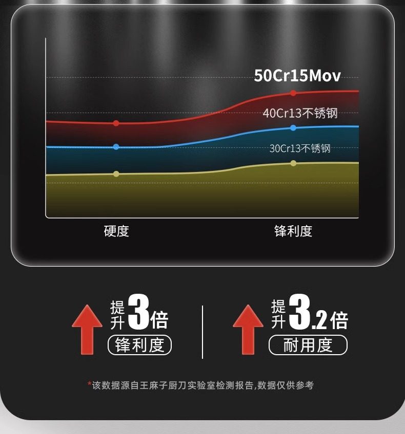 安享好物 安享A级轻片刀-王麻子流云轻片刀 行标 