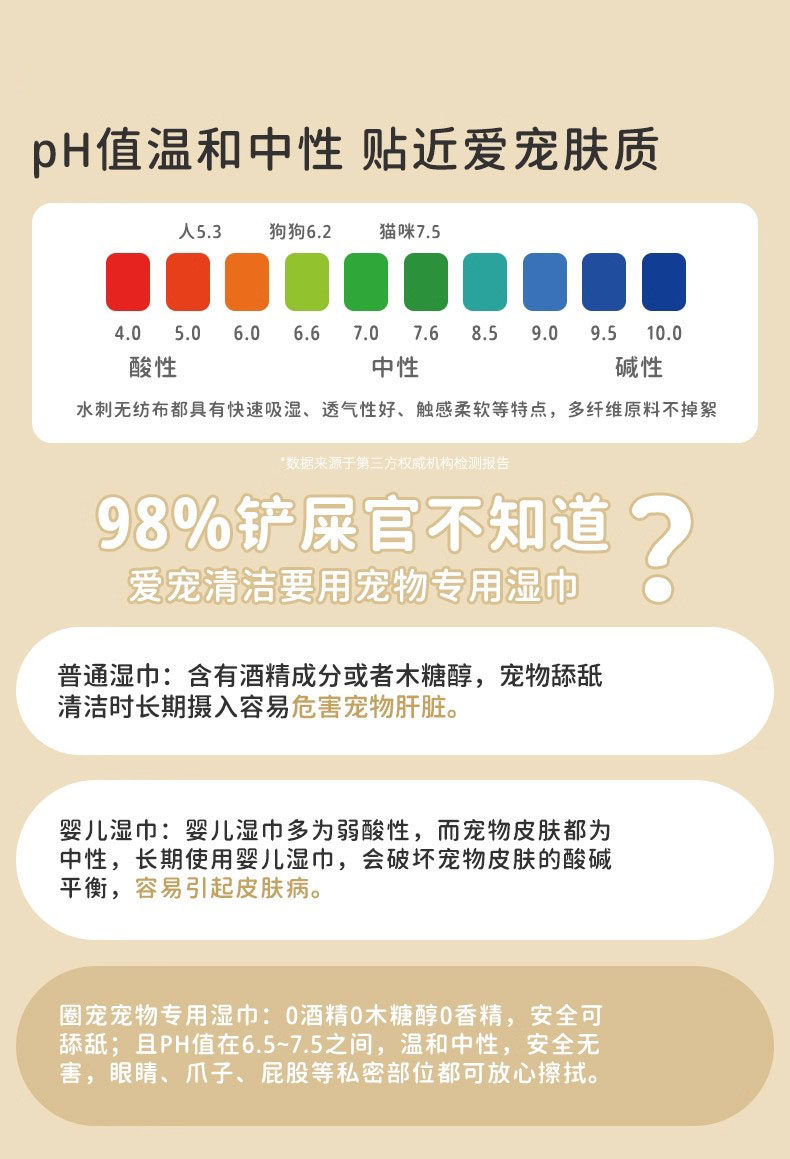 Pet салфетки 宠物免洗手套猫咪狗狗湿巾专用免洗澡干洗神器清洁用品除臭湿纸巾