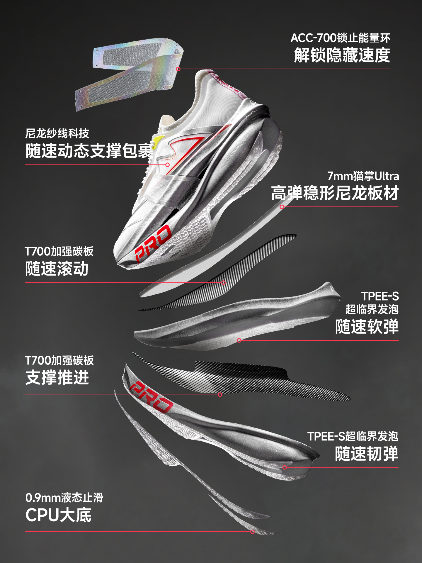 [Beitai Joint Research]Sonic Cat Addict Pro Running Shoes Official Genuine Double Carbon Plate Racing Running Shoes Sports Shoes