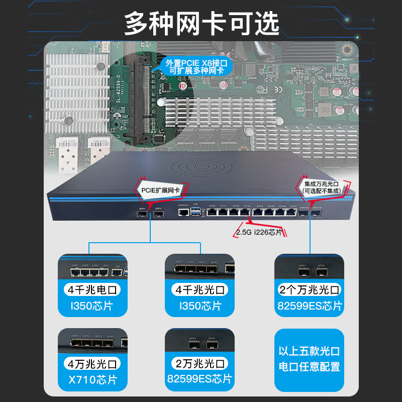 Feisuoxun 8-Port Fourth-Generation 2.5g Gigabit 40g Optical Port I3I5I7 Multi-Wan Port Soft Router Industrial Control All-In-One 1U Rack-Mounted Enterprise Router X86