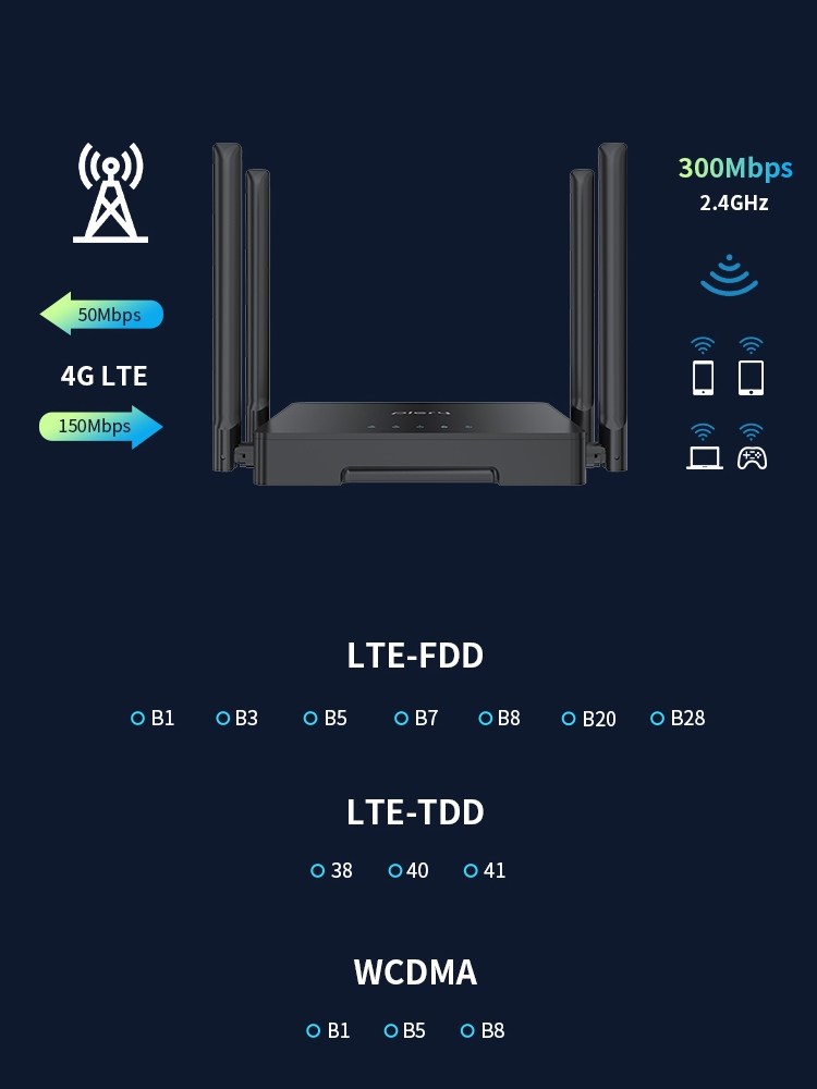 Plery R624 4g Sim Card Lte Mobile Cpe Wireless Router Cat4 Hard Routing Portable Wifi Mobile 4g Sim Card Router 300m Four Antennas Multi-Network Port Full Network Compatibility