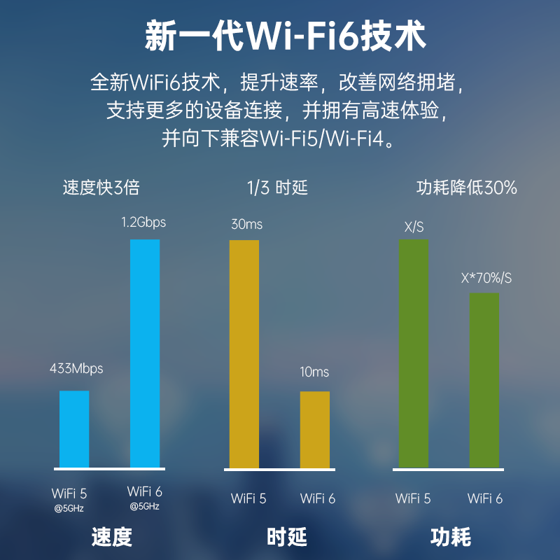 Plery R702 Outdoor 4g Sim Card Router Waterproof Outdoor Cpe Hong Kong Macau Taiwan Overseas International 4g Portable Wifi Full Network Security Rural Ship Dedicated Wireless Network