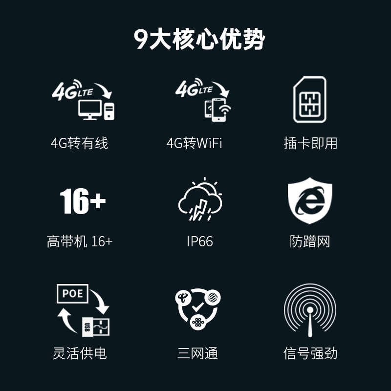 Plery R702 Outdoor 4g Sim Card Router Waterproof Outdoor Cpe Hong Kong Macau Taiwan Overseas International 4g Portable Wifi Full Network Security Rural Ship Dedicated Wireless Network