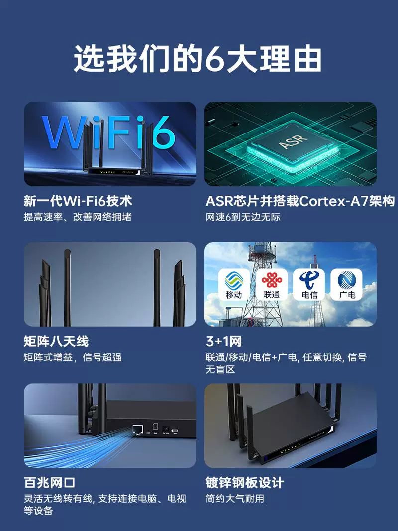 Платы Plery R607 промышленного уровня 4G подключаемая карта маршрутизатор WiFi6 с возможностью вставки SIM-карты CPE усиленный 8 антенн 4G к WiFi к проводному связанию Телеком Юником мобильное радиовещание и телевидение LTE полный Netcom CAT4