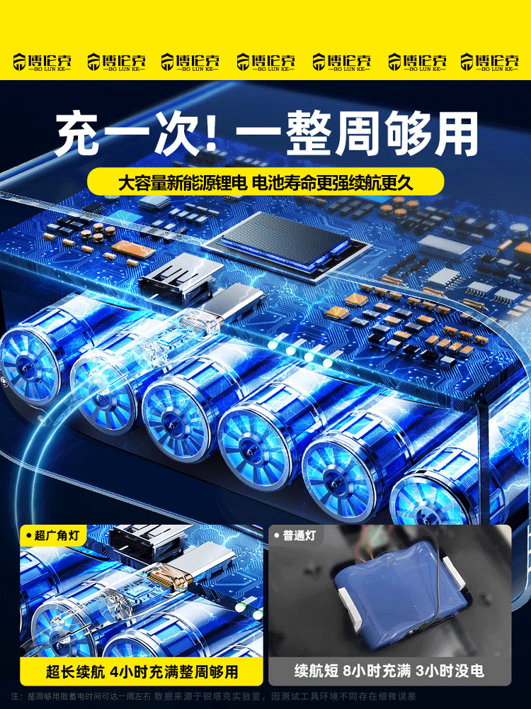 Led Rechargeable Lighting Household Power Outage Emergency Light Outdoor Camping Style Special Stall Night Market Lamp Magnetic Suction