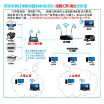 Multiple USB ports to wifi wireless cross-network printing scanning shared server to wireless printer sharer