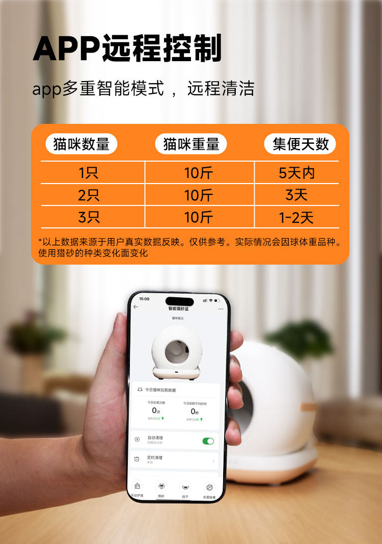 Кормушка с дозатором для кошек и собак 毛皮皮雪球 全自动猫砂盆超大号防臭全封闭式猫厕所电动猫砂盆
