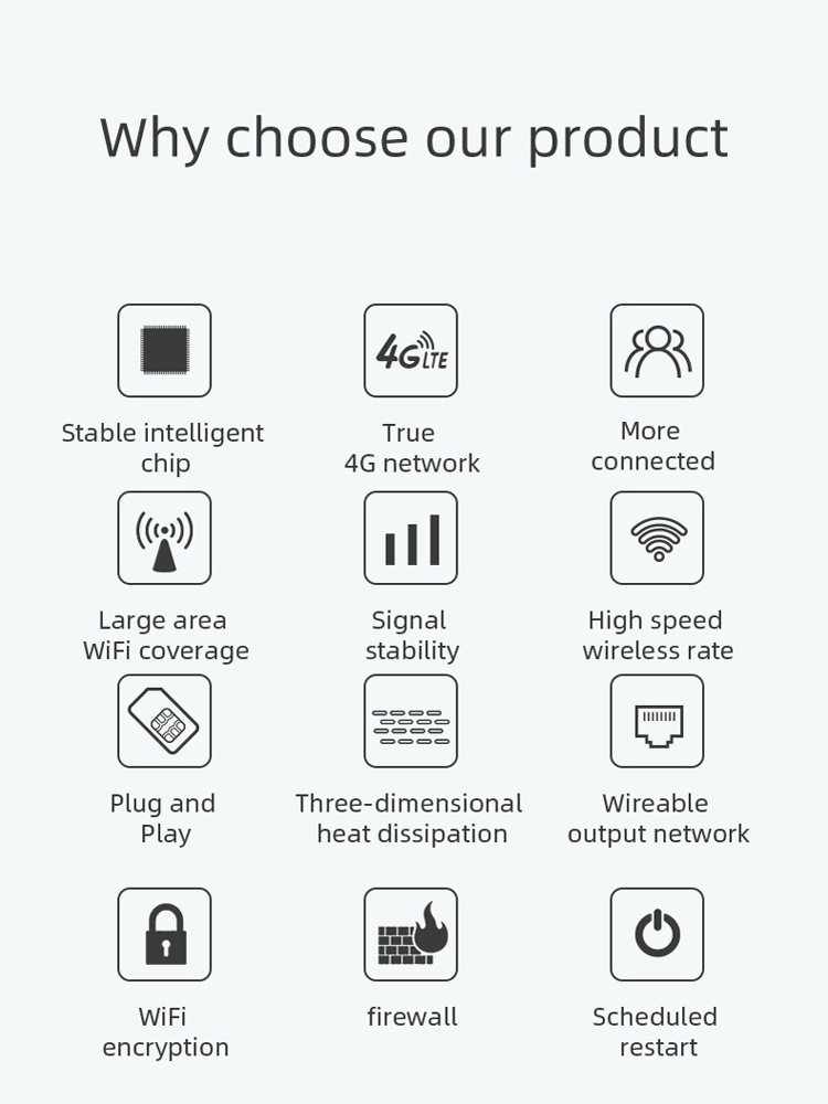 [Can Be Used with Sim Card, International Version] Portable Wireless Wifi Mobile Network 2025 New Model Wifi6 Sim Card Router Cpe Portable Network Card Japan Wifi Egg Available in Asia, Europe, and Africa