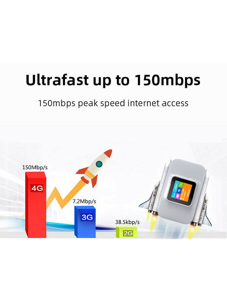 [Self-Inserting Sim Card, International Version] Portable Wifi 2025 New Model, Portable Mobile Network Wi-Fi 6 Wireless Network Card, Available in Foreign Countries Such as Hong Kong, Japan, Singapore, South Korea, Malaysia, and Europe