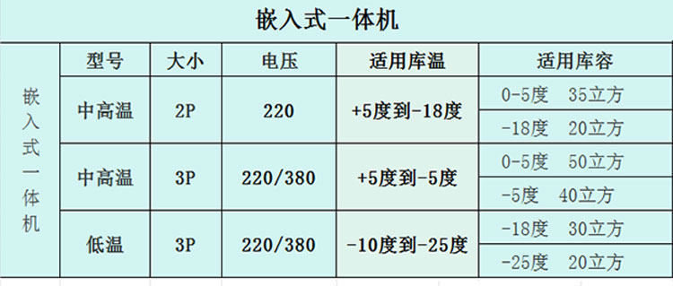 家用嵌入式小型冷库全套设备制冷机组3P专用压缩机保鲜冷冻一体机(pic2)