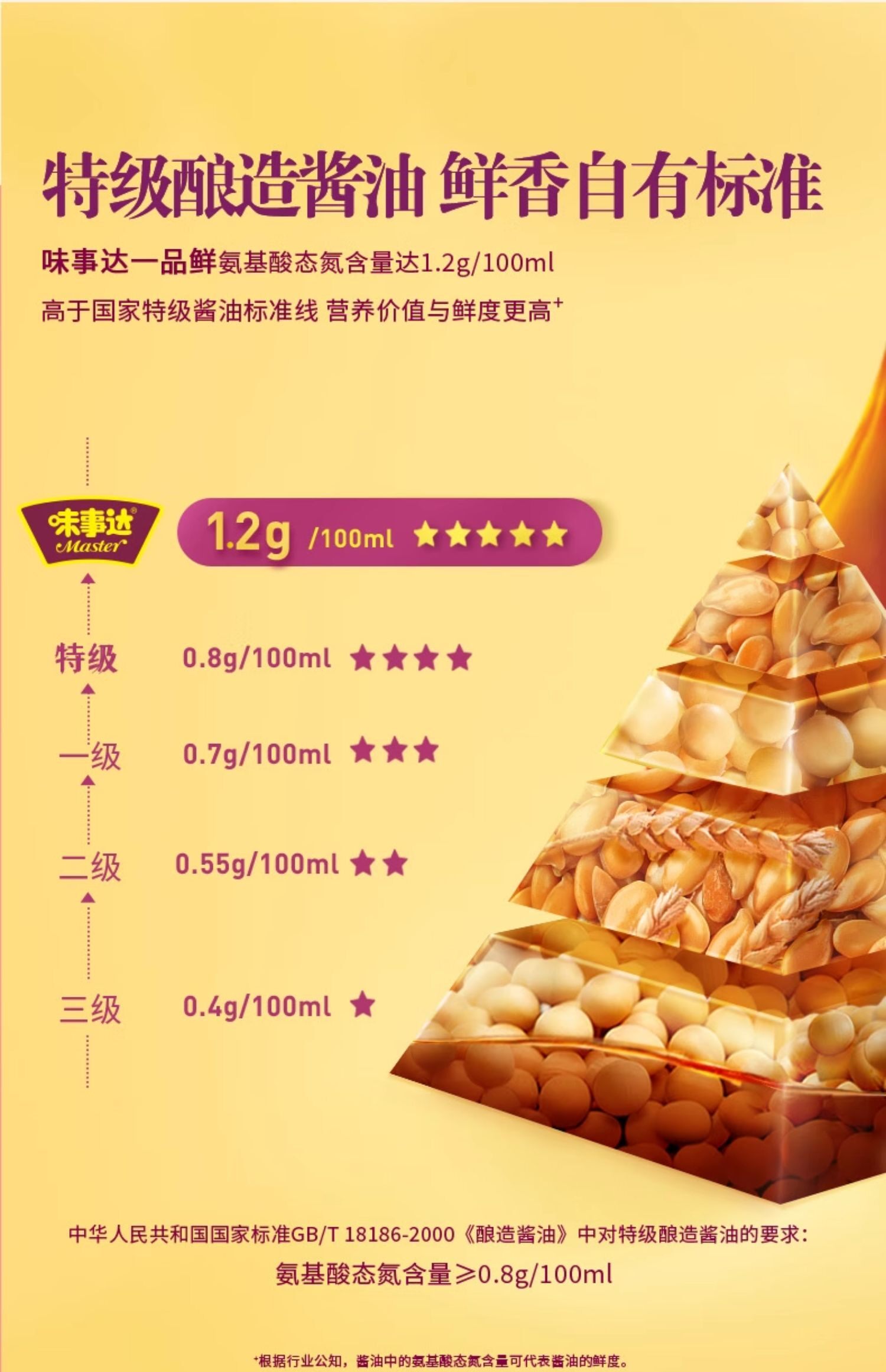 安享好物 安享C级一品鲜-味事达特级一品鲜 国标 