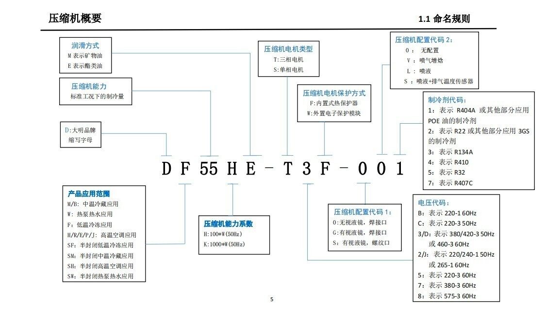 浙江大明制冷DSF35HMDSF108低温带喷液半封闭涡旋制冷压缩机促销(pic3)