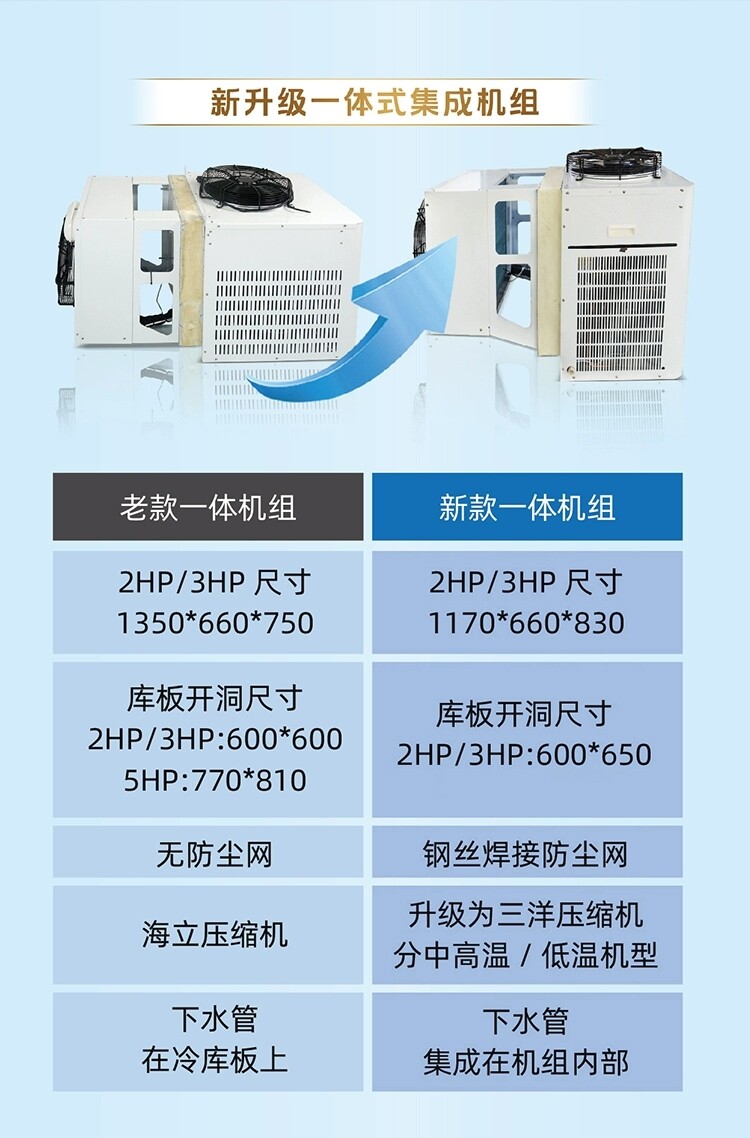 壁挂整体冷库机组一体机小型冷库全套设备制冷机组保鲜冷库冷冻库(图2)