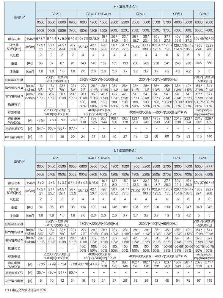 RefComp意大利莱富康冷库制冷压缩机 SP4L150015匹中温活塞机制冷(图7)
