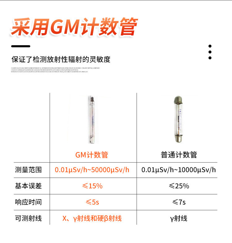 Детектор радиации 核辐射检测仪核污染海鲜食品放射性盖革格计数器测试仪报警仪家用