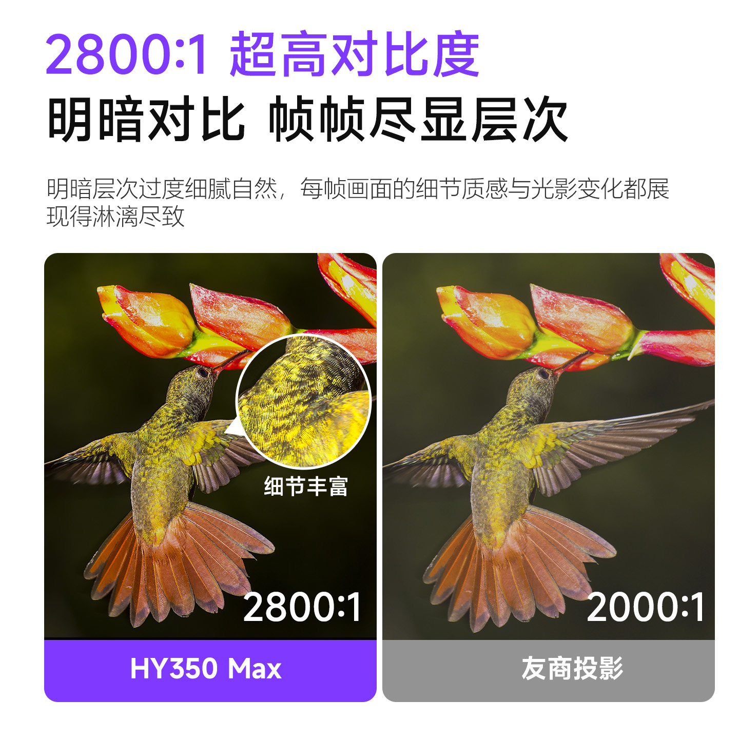 Magcubic 2026 New Model Home Projector Ultra-High Definition Can Connect to Mobile Phone for Screen Projection Portable Student Dormitory Projector Can Project on White Walls Usable during the Day Supports HDMI Game Projection