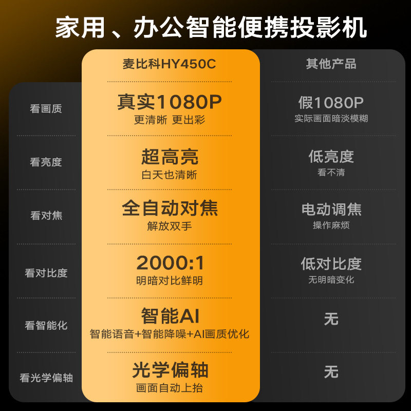 Magcubic (Mai Bi Ke) Hy450C Ultra-Short Throw Projector Home Ultra-High Definition Living Room Projection Screen Integrated Projector Commercial Office Wireless Screen Projection 2025 New Model