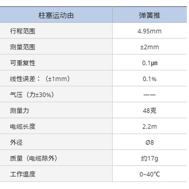 Dp-S4 Rebound-Type Dong-Do Displacement Sensor with Repeatability of 0.1μm Manufacturer