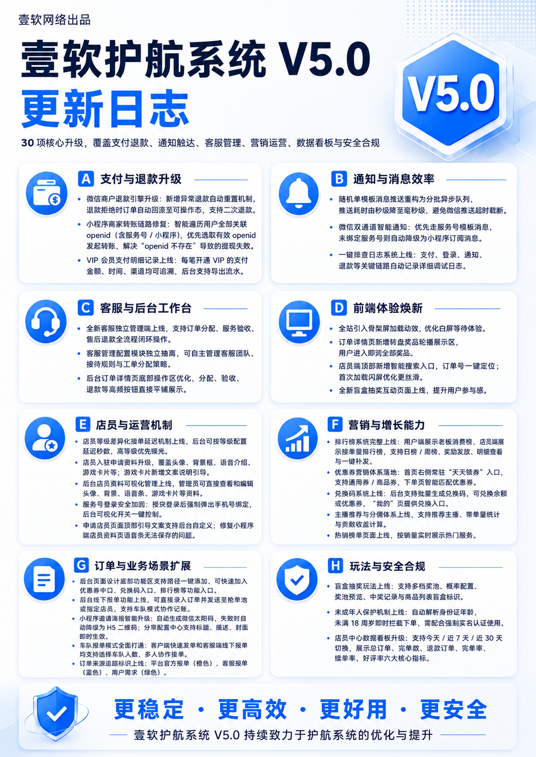 壹软护航系统 V5.0 新版功能海报