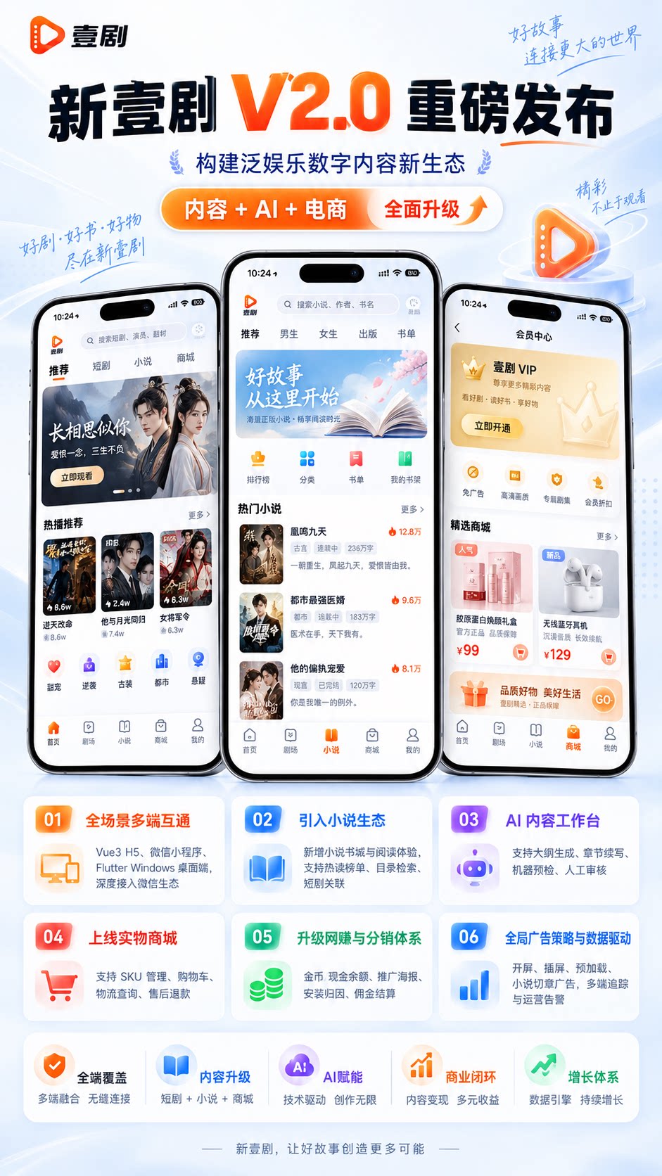 图片[2]-壹剧V2.0多语言短剧系统源码AI小说漫剧穿山甲广告联盟H5/小程序/APP商城分销代理-济南壹软网络科技