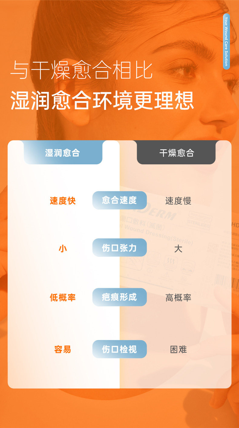 товар из китая heraderm赫丽敷剖腹产疤痕贴增生疤痕恢复凝胶三层丽森卡疤痕贴