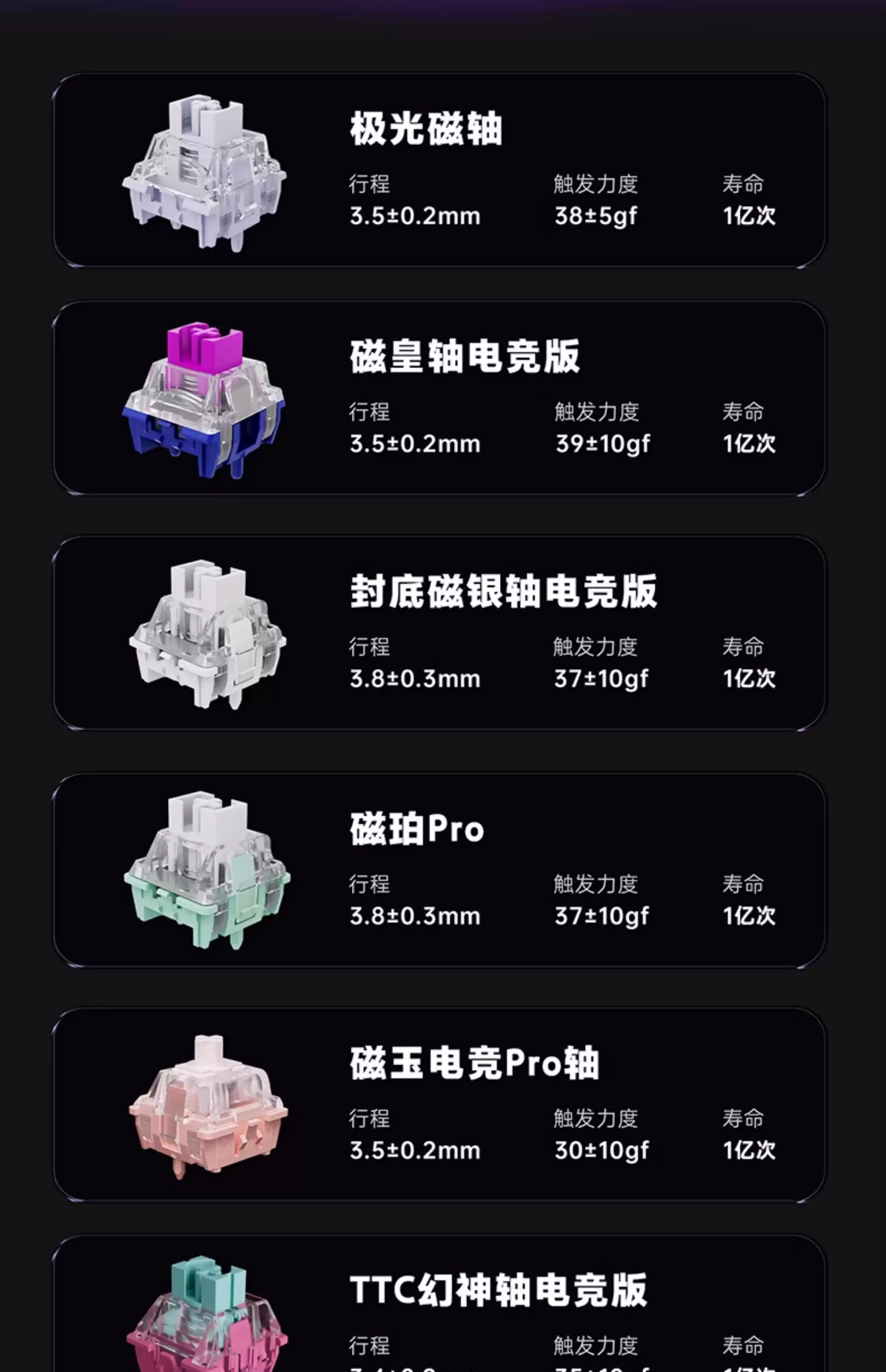 美加獅Nano68磁軸鍵盤 可調RT RGB燈效 68%配列TTC天王軸