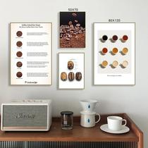 Cafe hanging painting French retro milk shop o lounge coffee beans NKO decorative painting c Italian f tea fee grinding creation