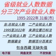 Employment Figures by Province, Divided by the Three Sectors, 1998-2022, with No Missing Data for Practitioners, First, Second, and Third Sectors N1154