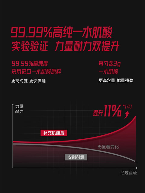 Foyes Fast-Charging Zinc-Magnesium Creatine Powder Creatine Monohydrate Endurance Explosive Power Sports Fitness Muscle-Building Portable Pack