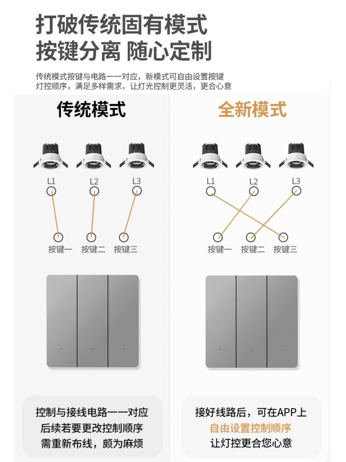 Bluetooth Mesh2.0 Single-Fire Smart Switch Single-Fire Zero-Fire Universal Has Been Connected to Mijia App Xiaoai Voice Control