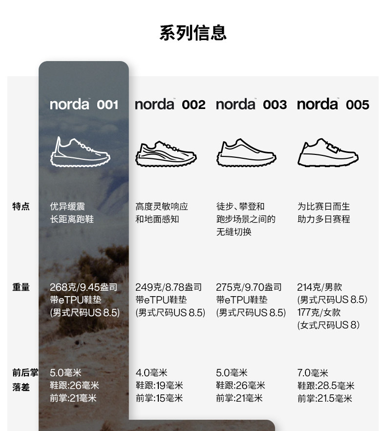 Обувь для пересечённой местности norda 001g+女子低帮越野跑鞋翠鸟蓝dyneema户外徒步耐磨运动鞋