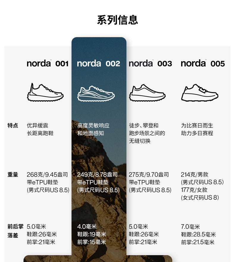 Обувь для пересечённой местности norda 002男子低帮越野跑鞋雪山白dyneema户外登山轻便运动鞋