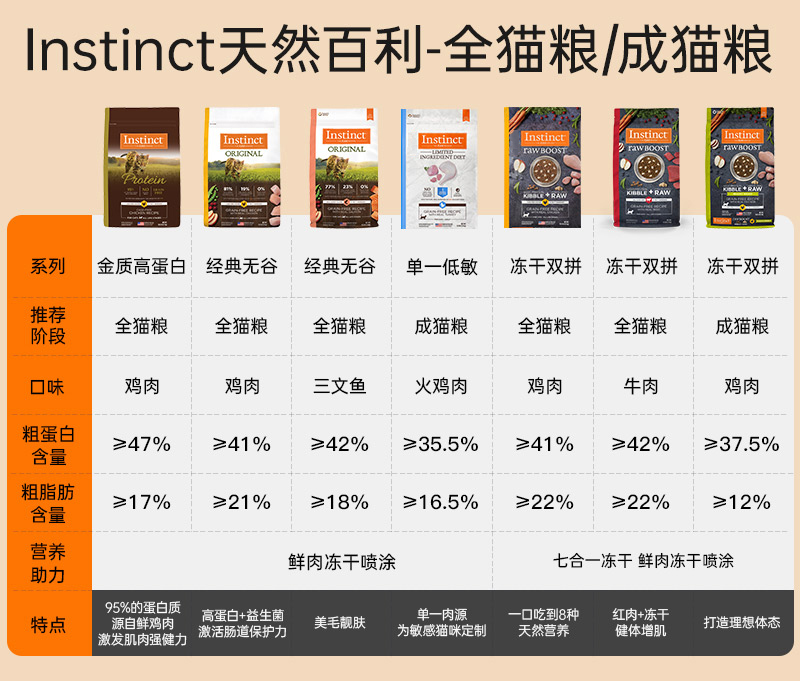 Продукты питания кота instinct天然百利进口生鲜高蛋白无谷鸡全成猫粮鸡肉猫粮 Продукты питания кота instinct天然百利进口生鲜高蛋白无谷鸡全成猫粮鸡肉猫粮