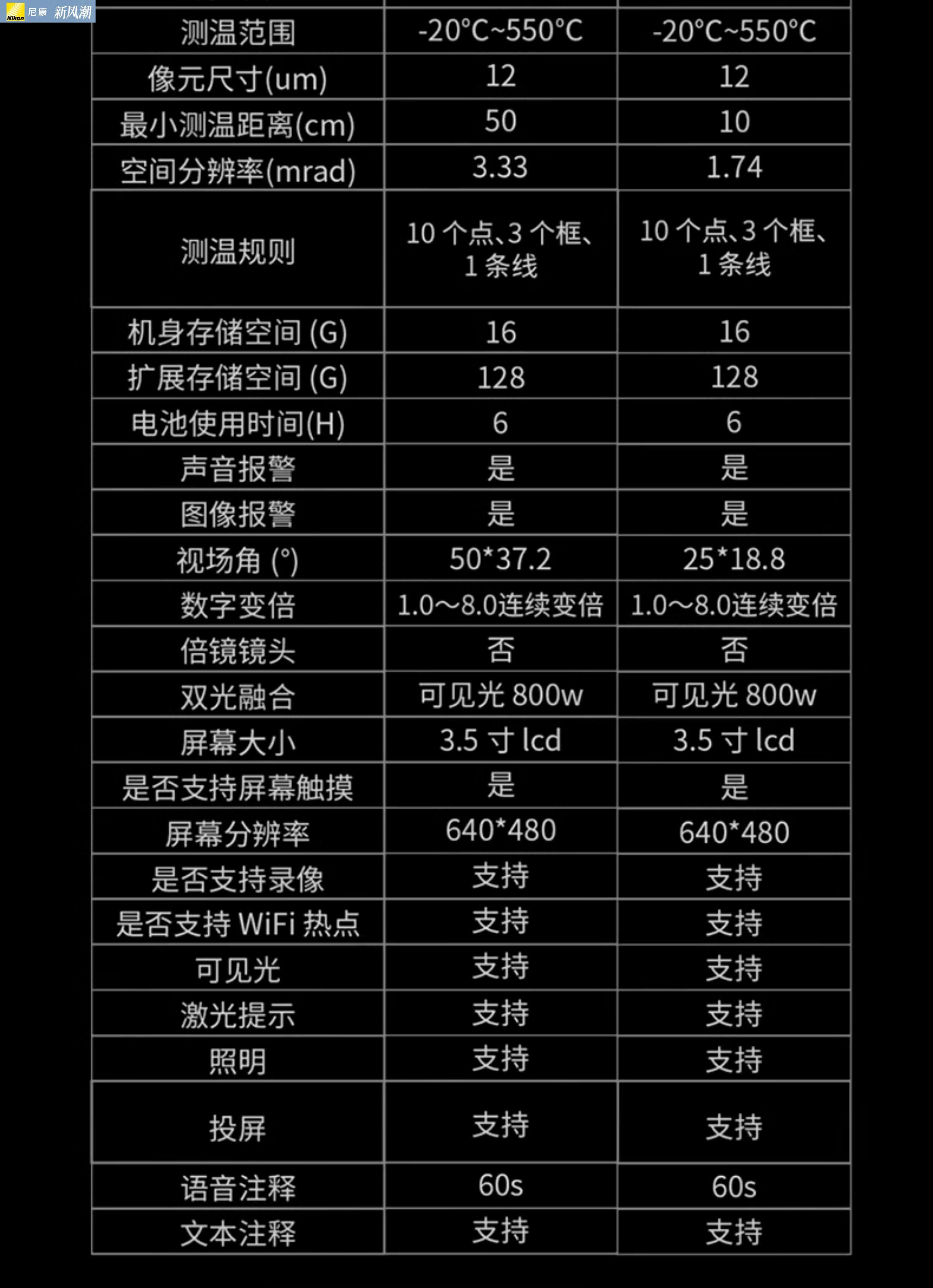 Тепловизор nikon/尼康微影威视高清红外热成像仪高精度漏水点检测仪手持测温 Hikmicro