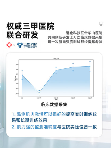 Yuanye Technology의 강력한 근육 강도 무선 근육 활성화 모니터 근육 위축 회복 도구의 비 침습적 모니터링