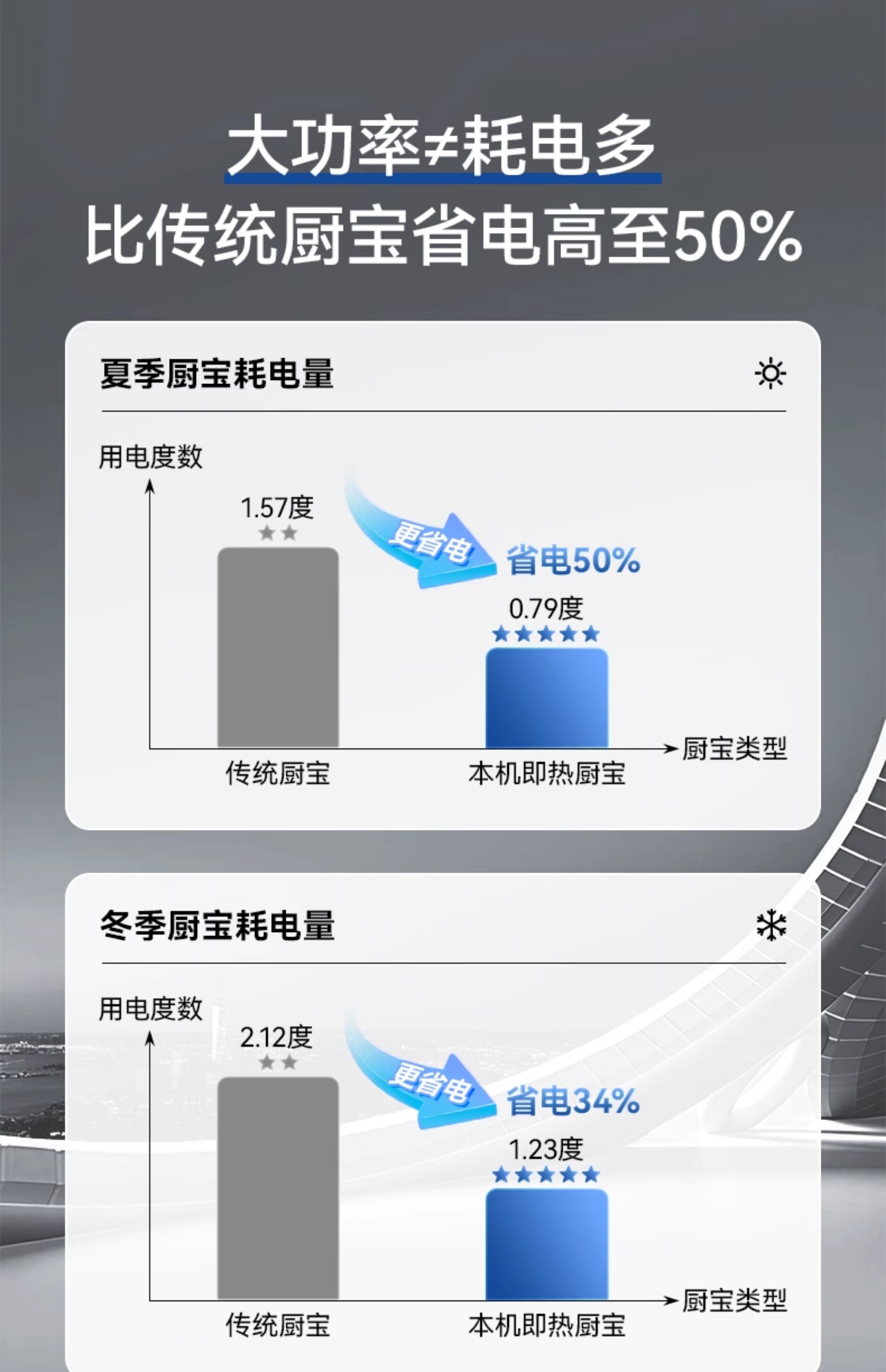 海尔按摩椅Haier海尔小厨宝即热式小型台下热水器家用2025新款厨房洗手台热水宝详情13