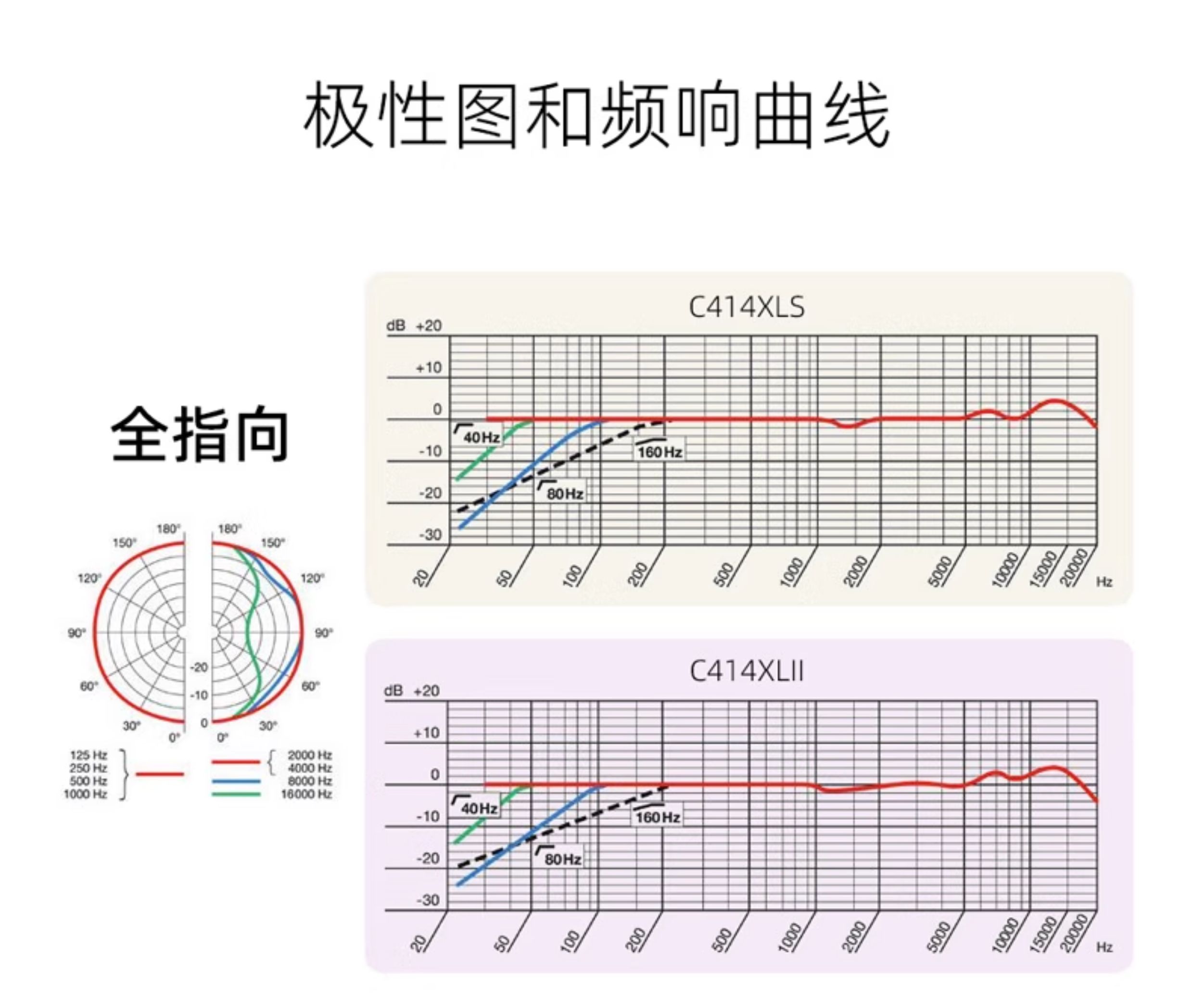 AKG爱科技C414XLII XLS专业大振膜电容麦克风 歌手人声录音棚话筒