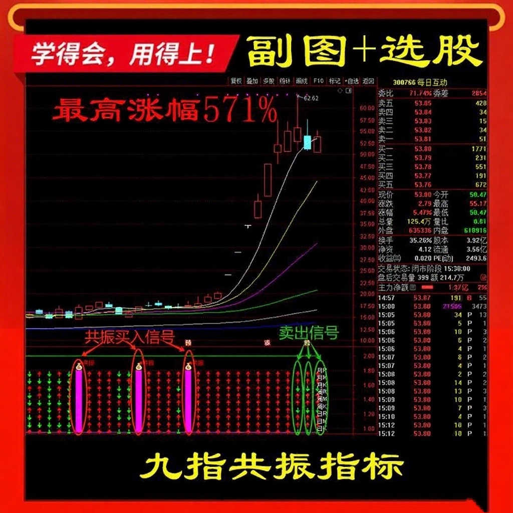 kdj指标- Top 500件kdj指标- 2025年11月更新- Taobao