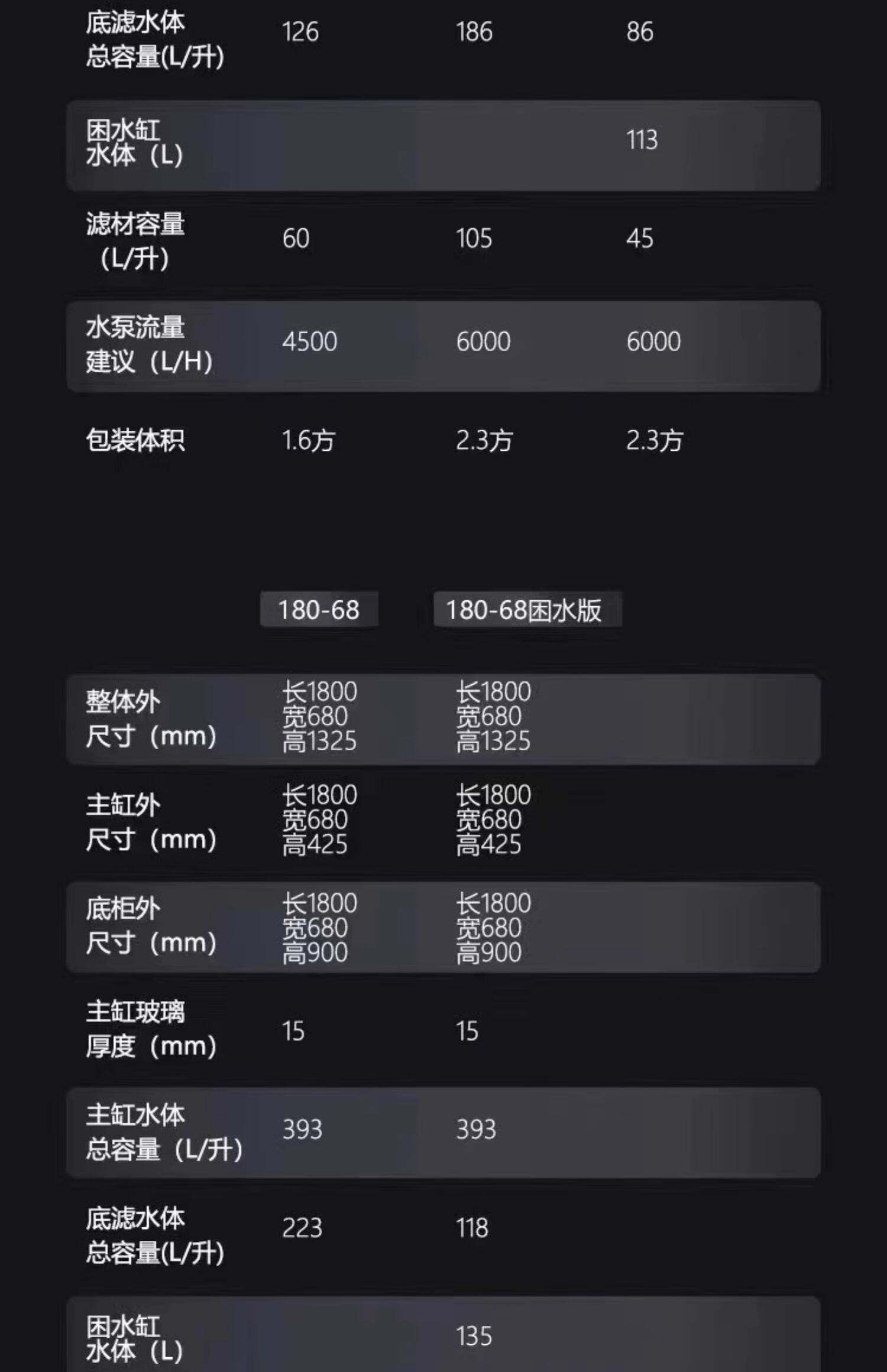 水鸦鱼缸溪流缸超白玻璃客厅原生缸南美缸造景三湖慈鲷底滤鱼缸 detail 41