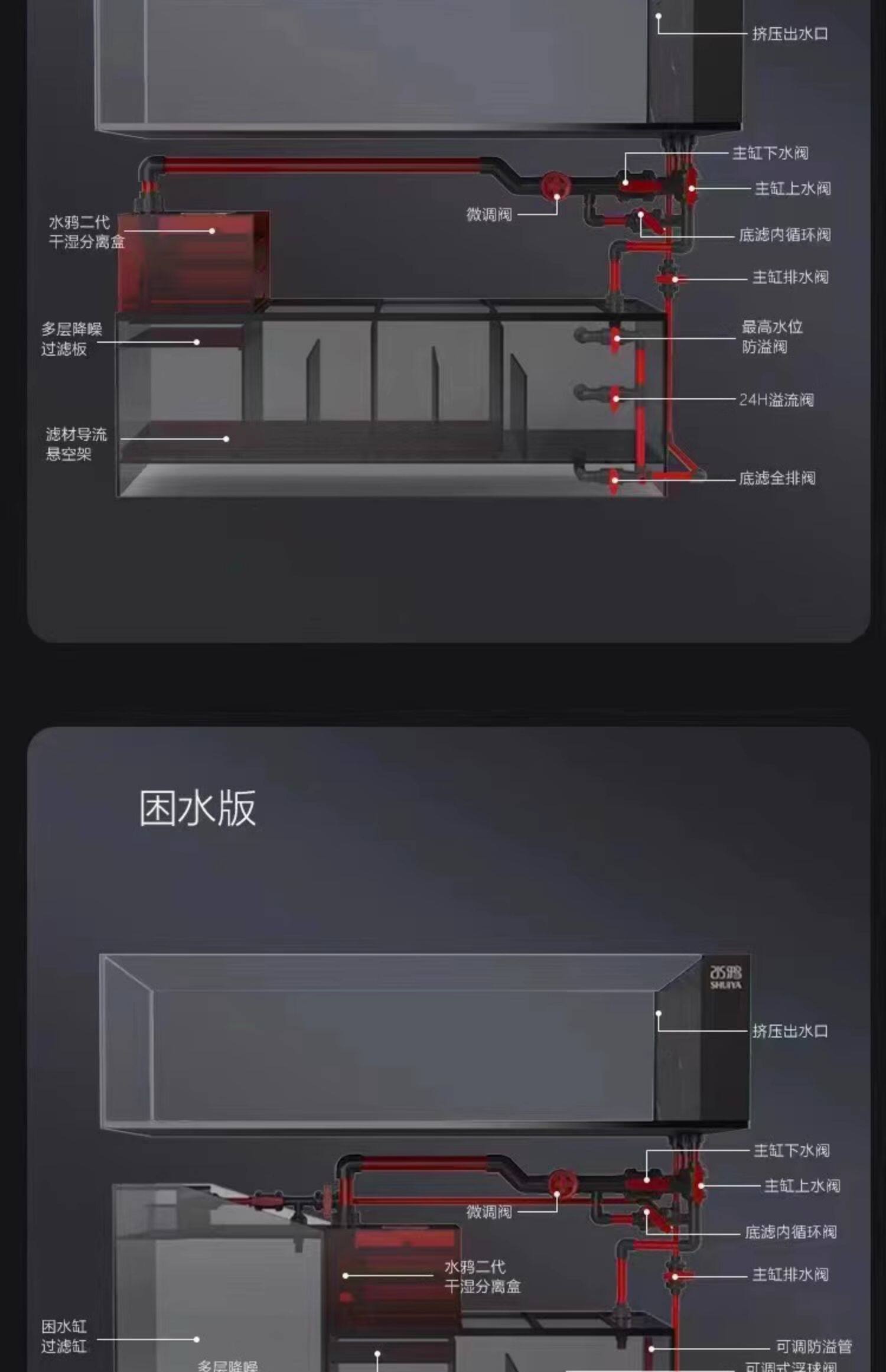 水鸦鱼缸溪流缸超白玻璃客厅原生缸南美缸造景三湖慈鲷底滤鱼缸 detail 45