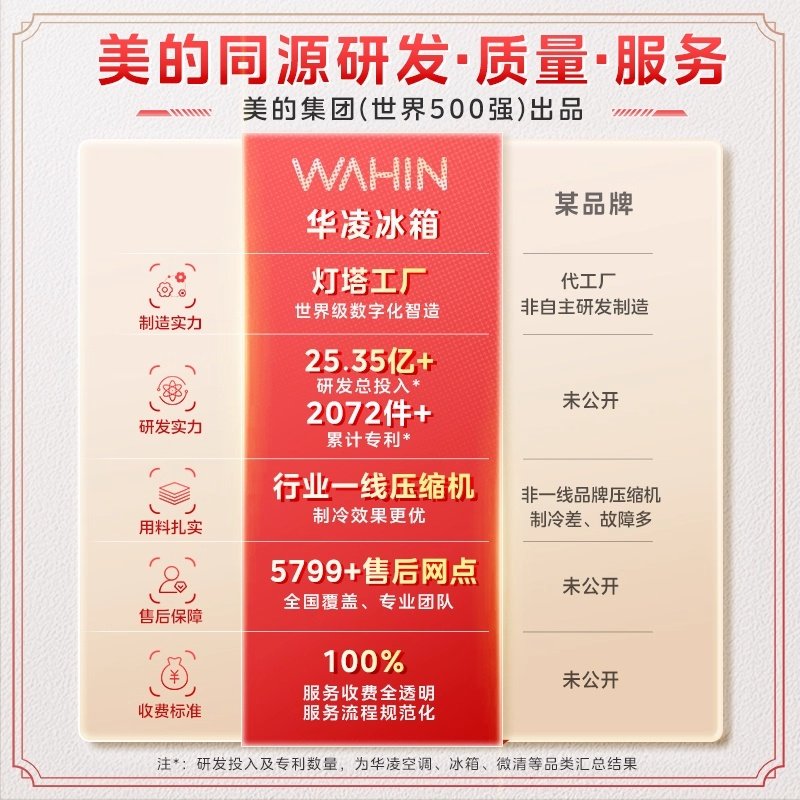 华凌HR-640WKP冰箱图片