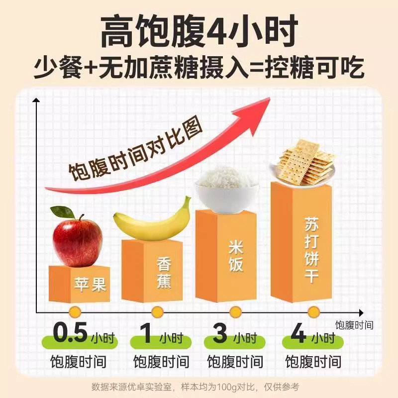 Soda Crackers Nourish and Protect the Stomach, Treat Stomach Acid, Sugar-Free Sea Salt Soda Crackers, Official Flagship Store, Breakfast Food, Meal Replacement