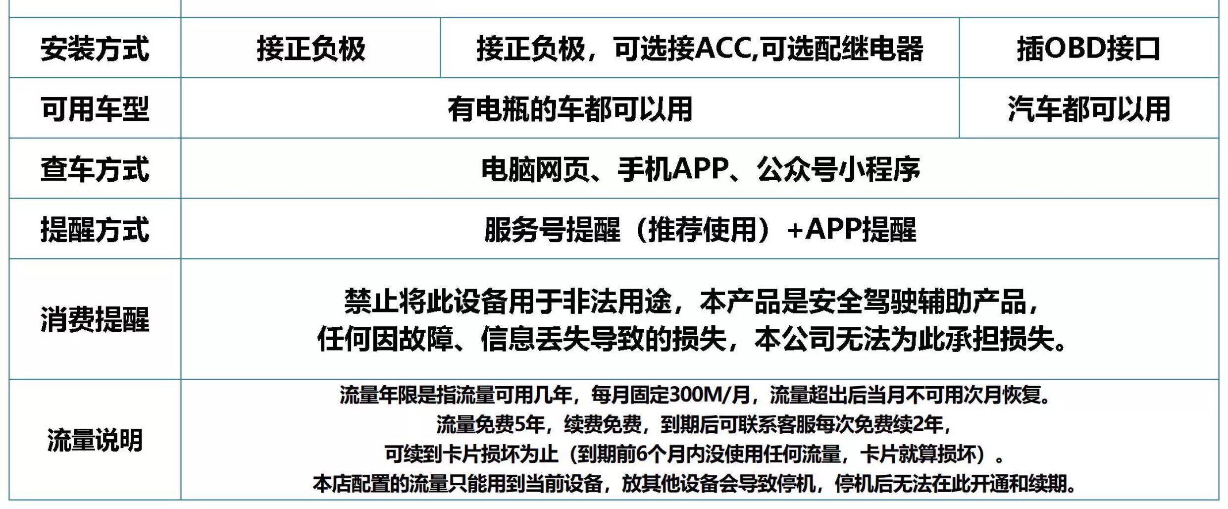 Car Tracker Vehicle Locator Cross-Border Car Locator Electric Vehicle Locator Vehicle-Mounted Gps Locator