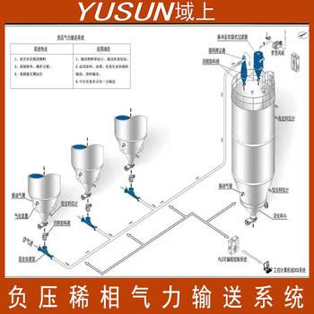 Intelligent equipment negative pressure dilute phase pneumatic conveying system centralized feeding automatic feeding system
