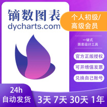 Dysprosium chart member vip official version remove watermark personal junior high level one day redemption activation code for 30 days