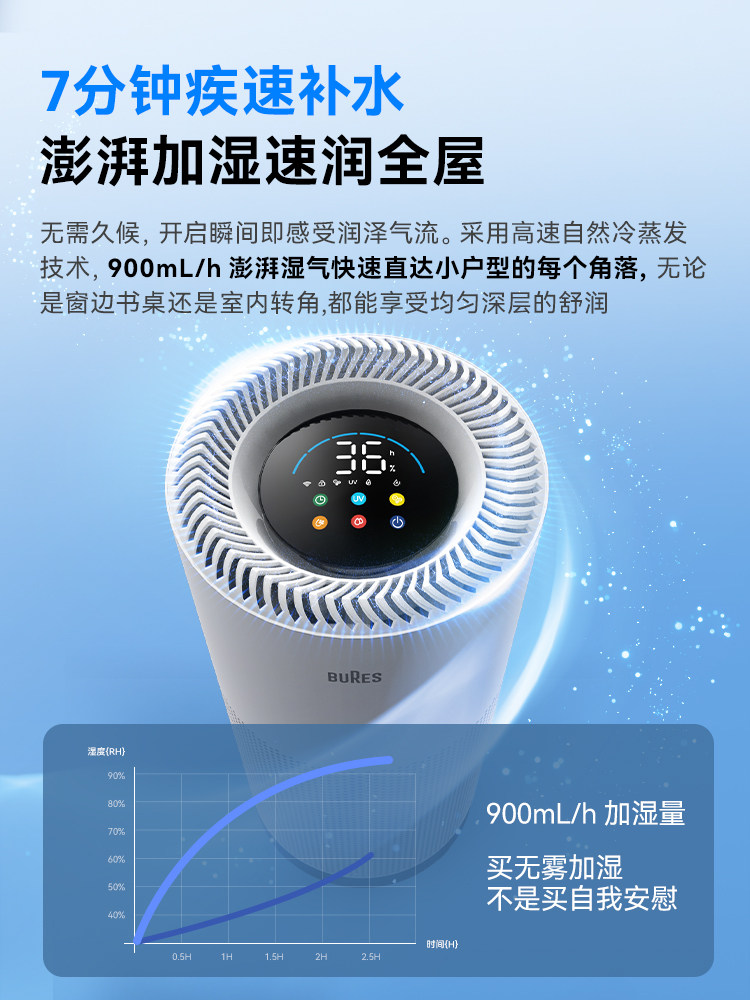 Bures Fog-Free Humidifier for Pregnant Women and Infants, Sterilizing, Quiet, Home Bedroom Air-Conditioned Room Humidification and Purification All-In-One Machine