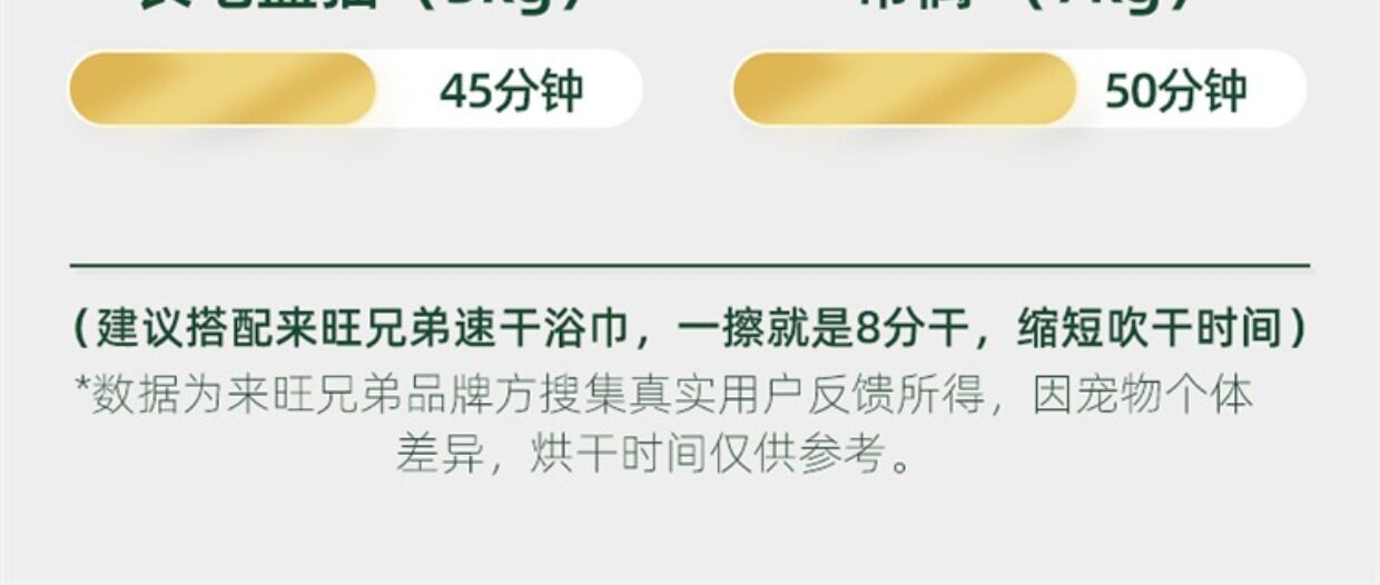 ПЭТ сушильный элемент 小佩官方来旺兄弟可折叠烘干箱猫咪宠物烘干机狗狗家用自助小型静 Petkit