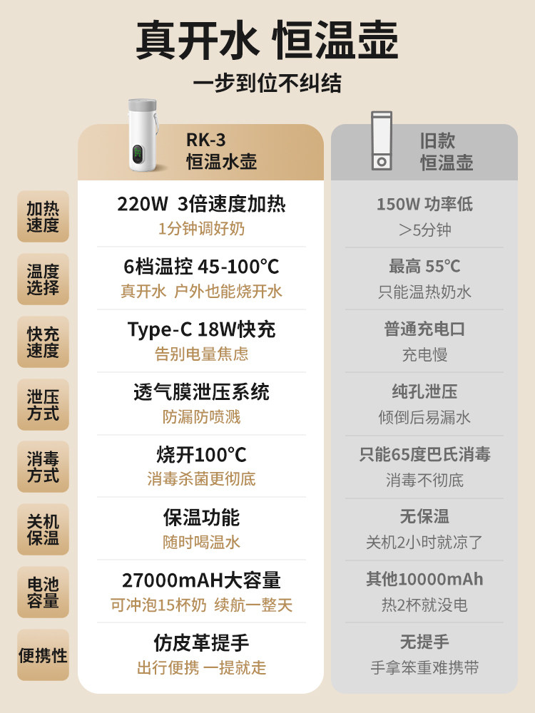 Ximeng Wireless Thermostatic Cup Portable Electric Kettle Baby-Specific Hot Water Insulation Cup Milk Brewing and Mixing Device
