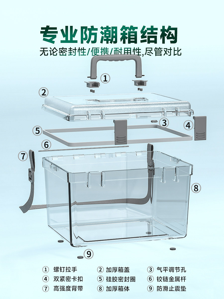 Camera Moisture-Proof Box Special Storage Lens Desiccant Suitable for Fujifilm and Sony Dslr and Mirrorless Cameras Protective Box Electronic Moisture-Absorbing Card Photography Equipment Constant Humidity Cabinet Sealed Dustproof Dehumidification Accessories