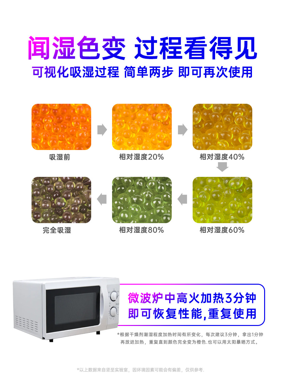 Camera Desiccant Moisture-Absorbing Box, Lens Moisture-Proof and Mildew-Proof Bag, Slr Photography Equipment, 3D Printing Consumables Special Moisture-Proof Box, Desiccant, Silicone Color-Changing Electronic Dehumidifier Card, Tea and Stamp Storage Bag